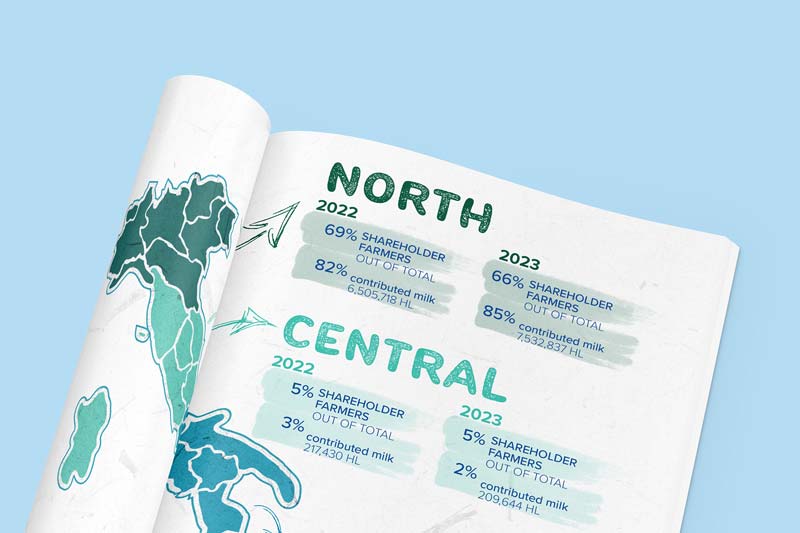 Granarolo Sustainability Report